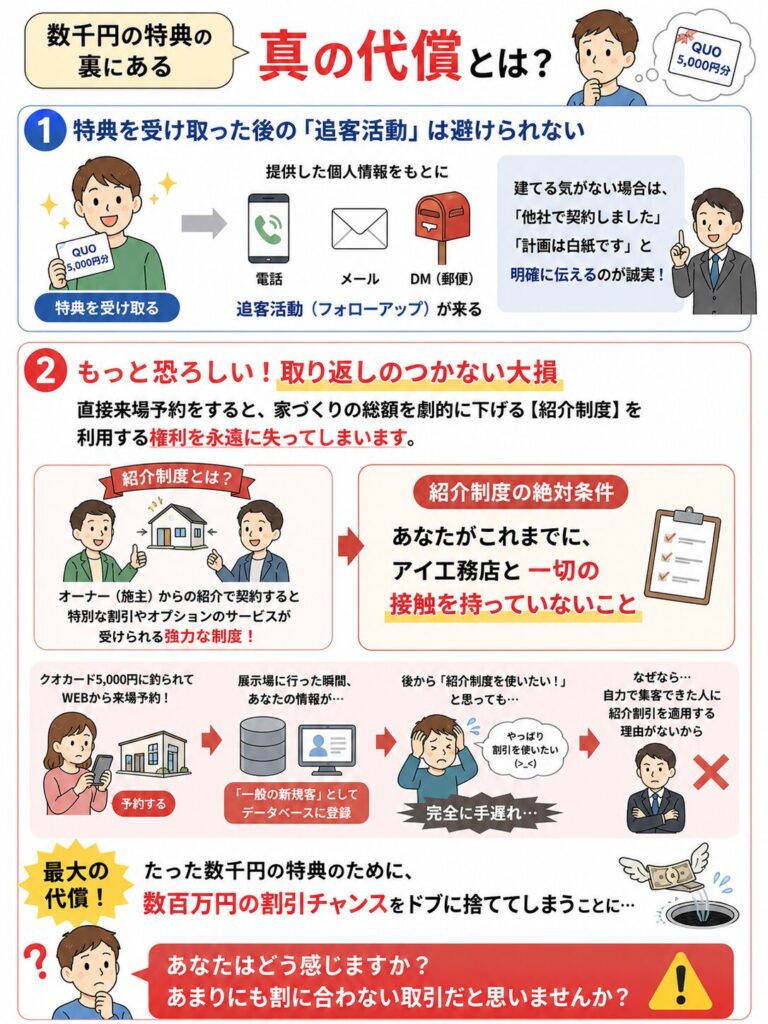 アイ工務店の来場特典の真の代償