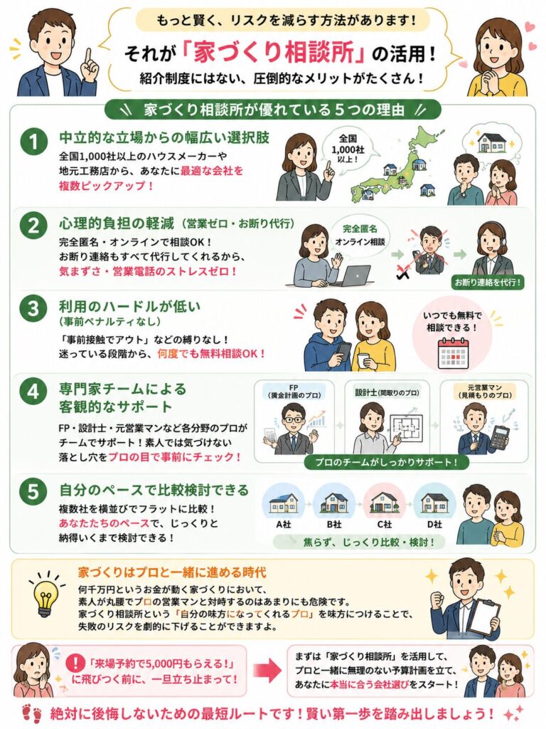 予約前に家づくり相談所を活用