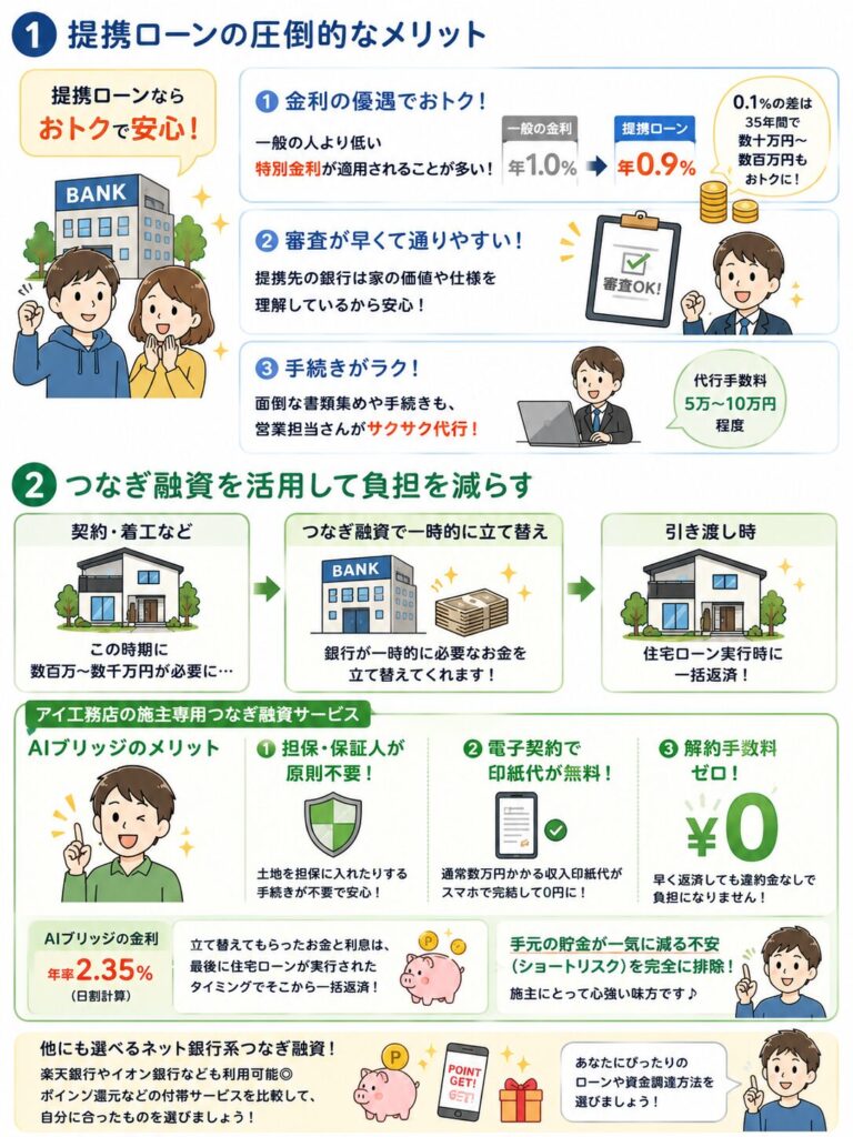 アイ工務店のローンと資金調達のコツ