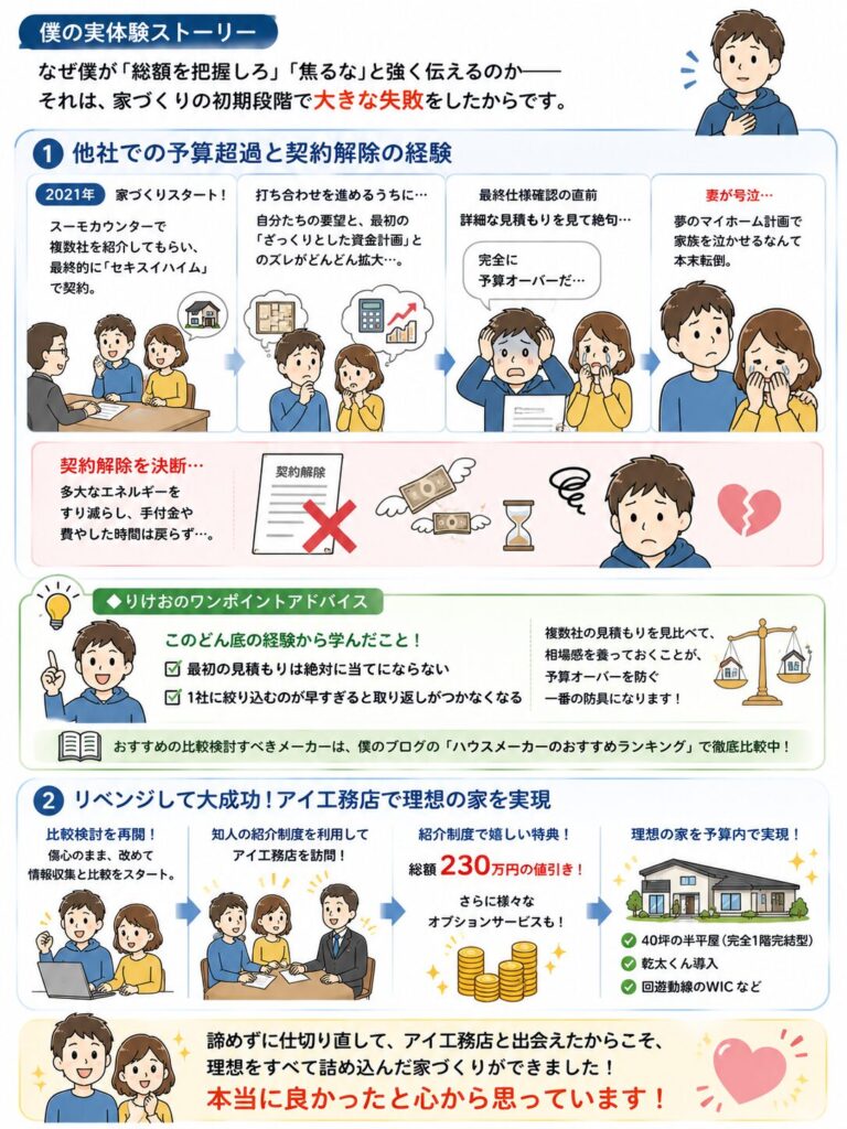 僕が予算オーバーから成功した経緯