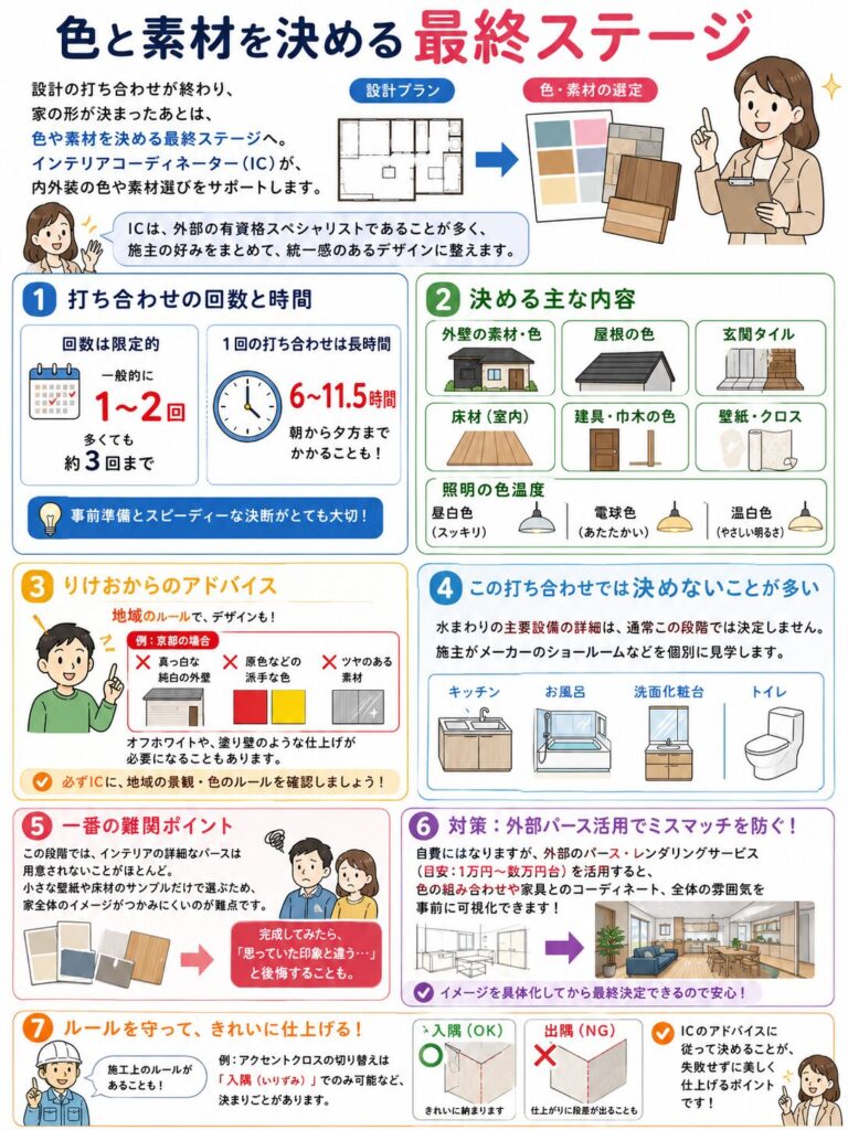 アイ工務店インテリアコーディネーターとの打ち合わせ