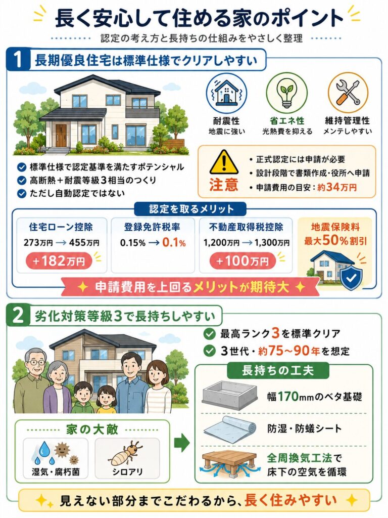 アイ工務店の住宅性能と各種認定制度の基本