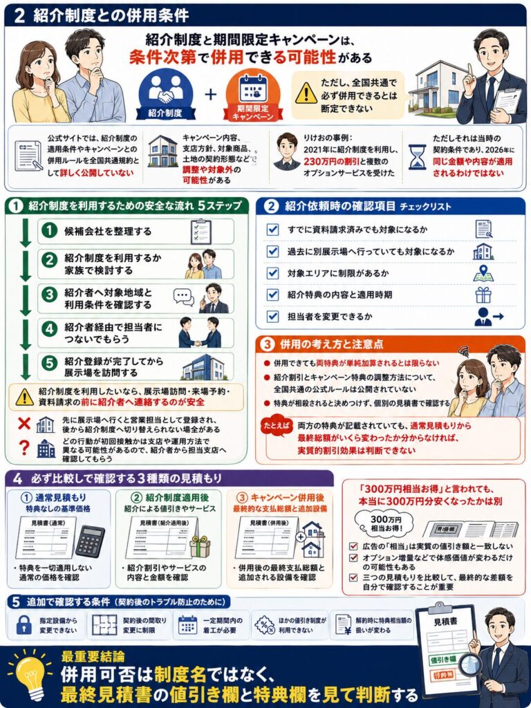 紹介制度との併用条件