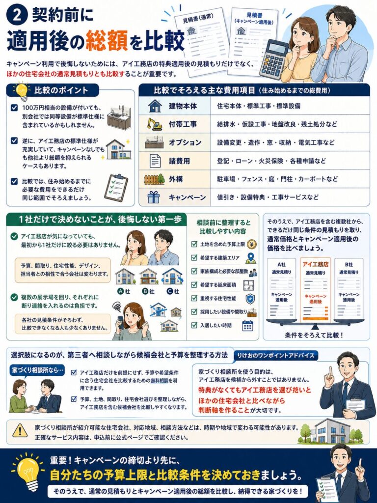 契約前に適用後の総額を比較
