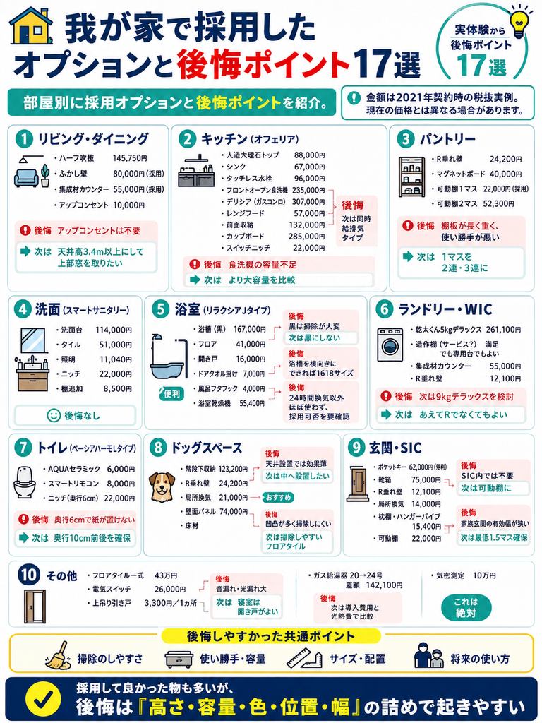 我が家で採用したオプションと後悔ポイント17選