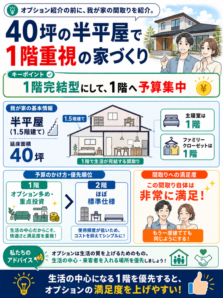 我が家の間取り:延床面積40坪の半平屋