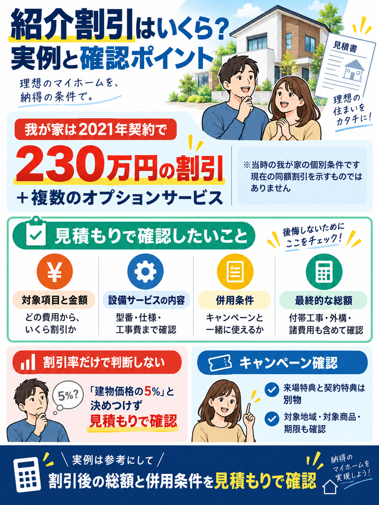 アイ工務店の紹介割引はいくら?割引率・特典と我が家の実例