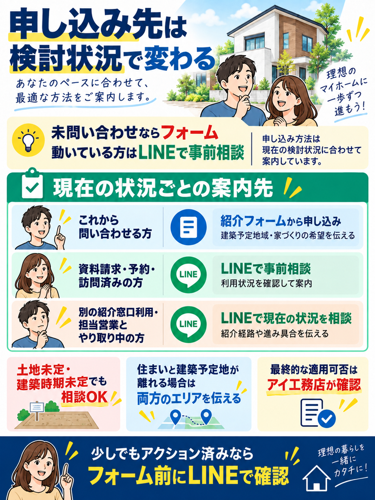 アイ工務店の紹介制度の申し込み先|検討状況に合わせてご案内
