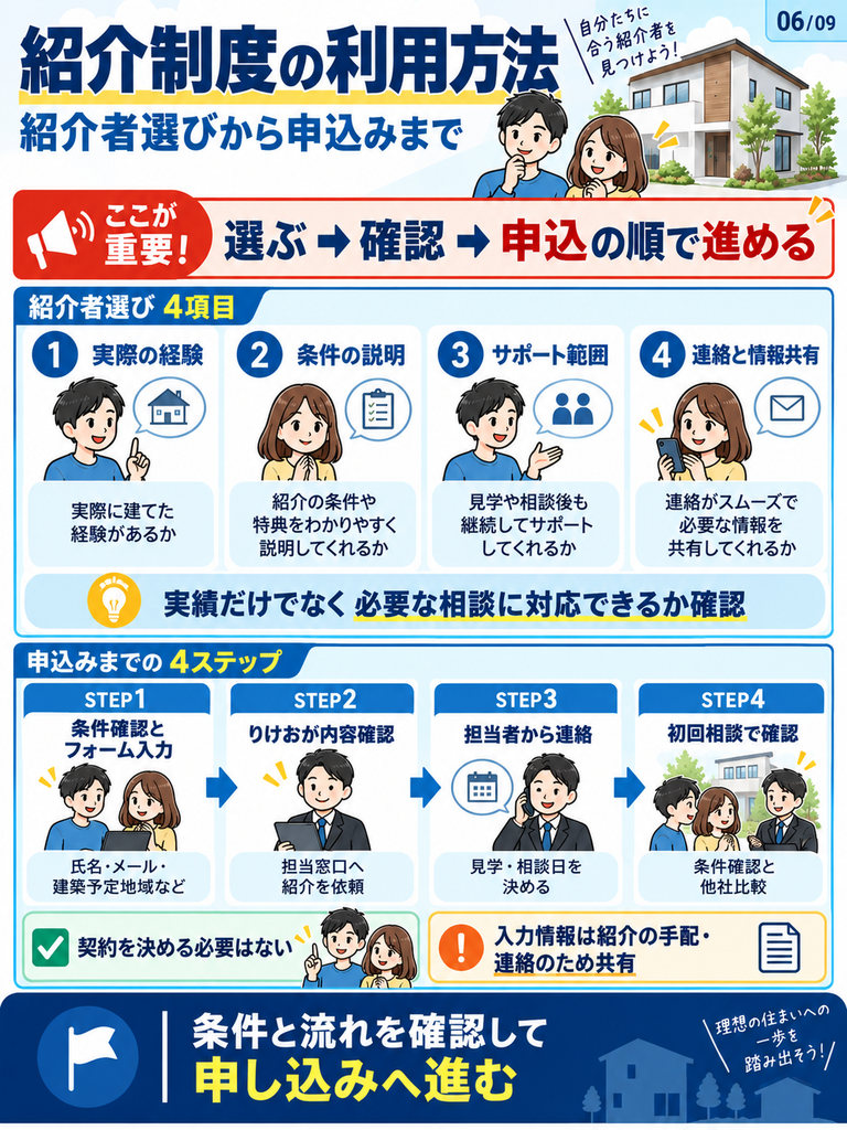 アイ工務店の紹介制度の利用方法｜紹介者選びから申し込みまで